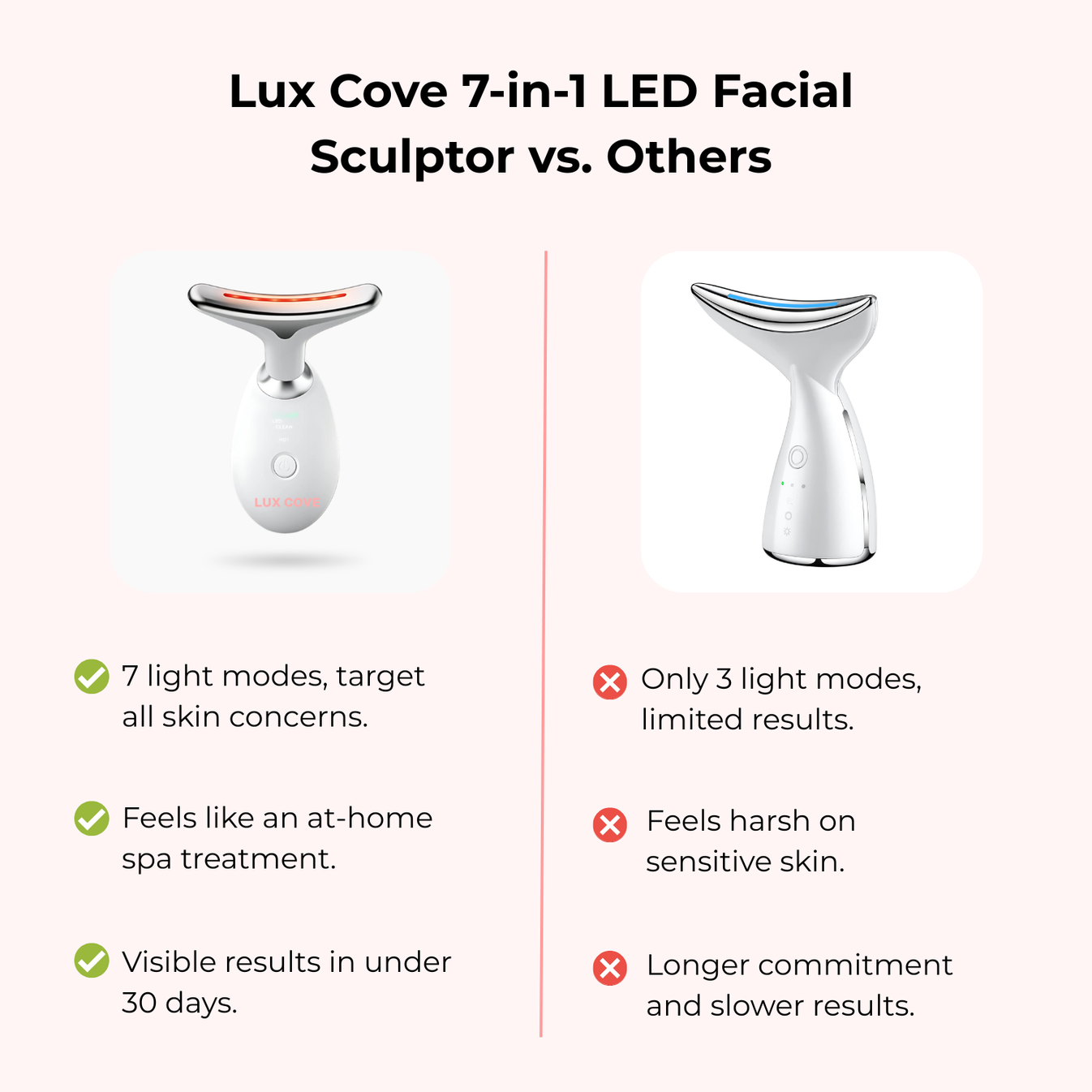Lumina Sculpteur Facial LED 7-en-1