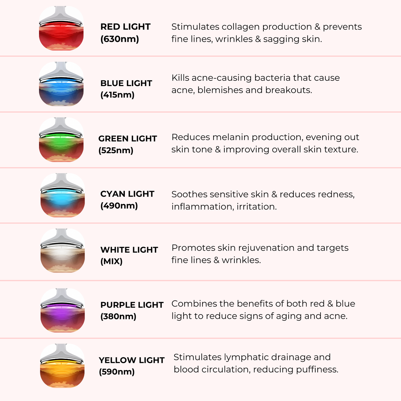 Lumina Sculpteur Facial LED 7-en-1