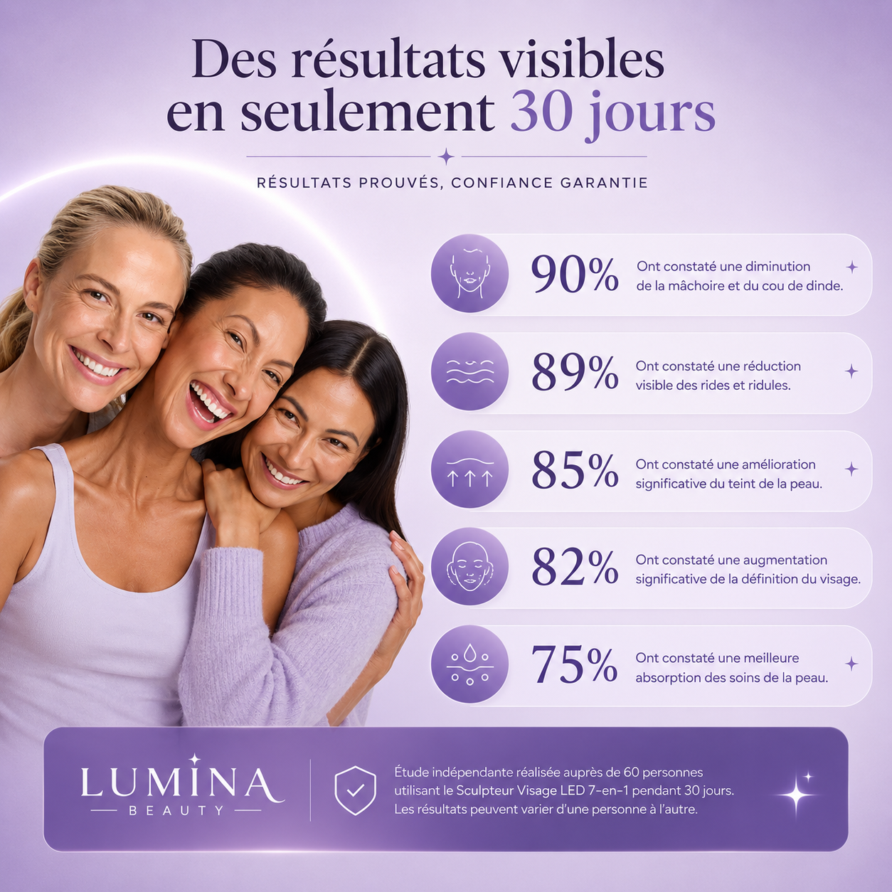 Lumina Sculpteur Facial LED 7-en-1